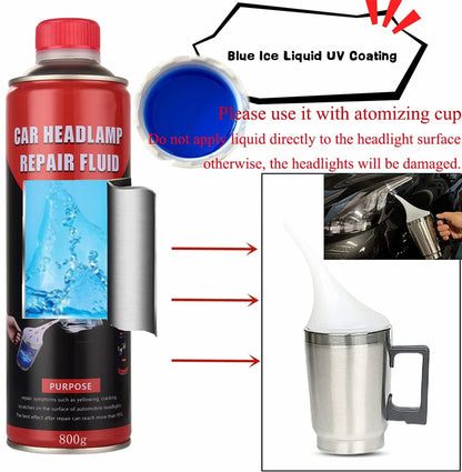 Polishing & Sealant Fluid for Headlights